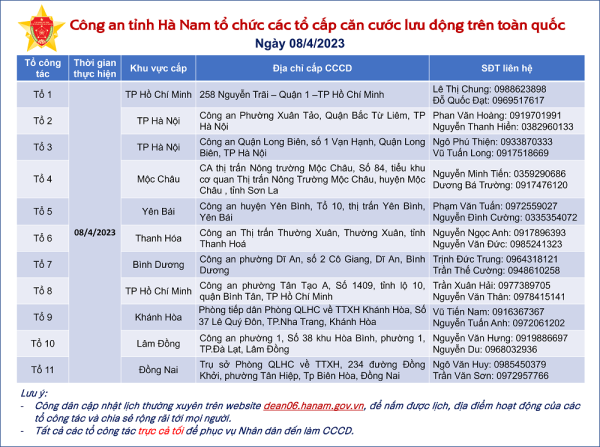 Công an tỉnh Hà Nam thông báo lịch cấp CCCD lưu động trên toàn quốc ngày 08/4/2023