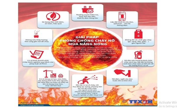 Khuyến cáo biện pháp an toàn PCCC mùa nắng nóng